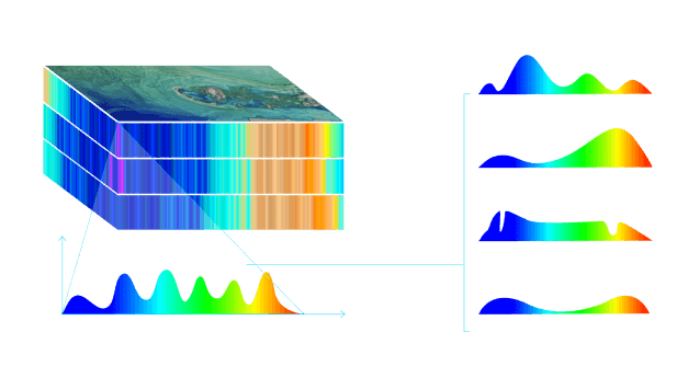 Hyperspectral bands graphic