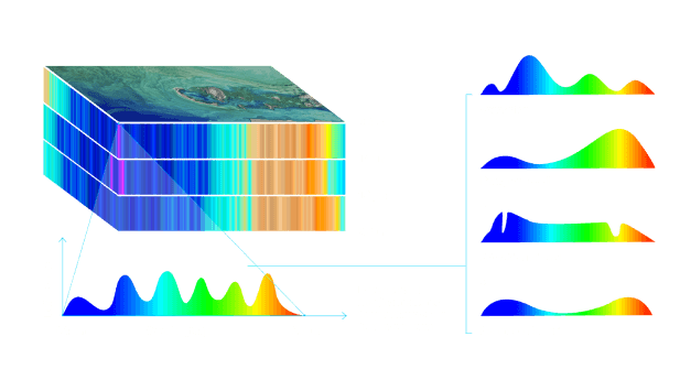 hyperspectral imagery chart