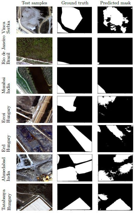 SegmentationResults_ResNet34FCN