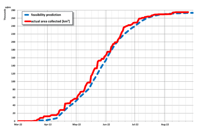 feasibility-prediction-vs-reality