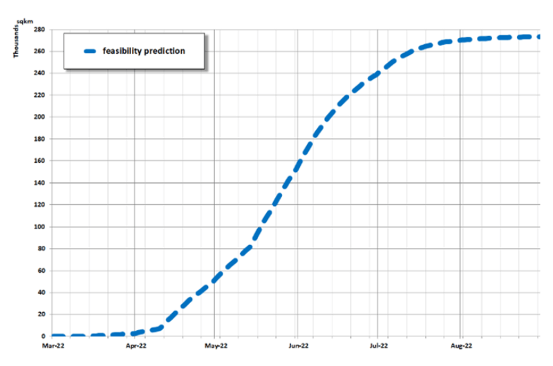 feasibility-prediction