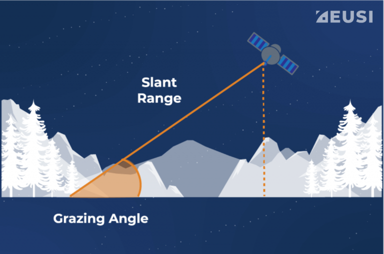Illustration explaining the grazing angle and slant range in SAR imagery