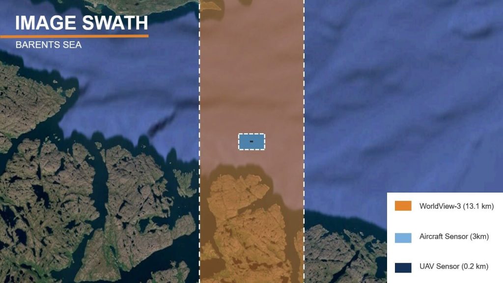 Comparison of the image swath of a satellite (WorldView-3: 13.1 km), an aircraft sensor (3 km) and a UAV sensor (0.2 km)