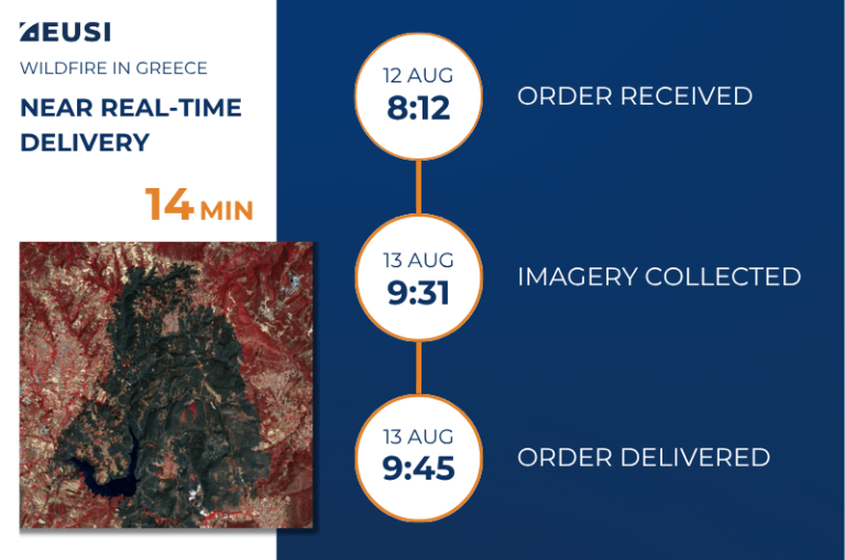Infographic showing a fast delivery time for a fire in Greece. Text says: 12 August 8:12 order received. 13 August 9:31 imagery collected. 13 August 9:45 order delivered.