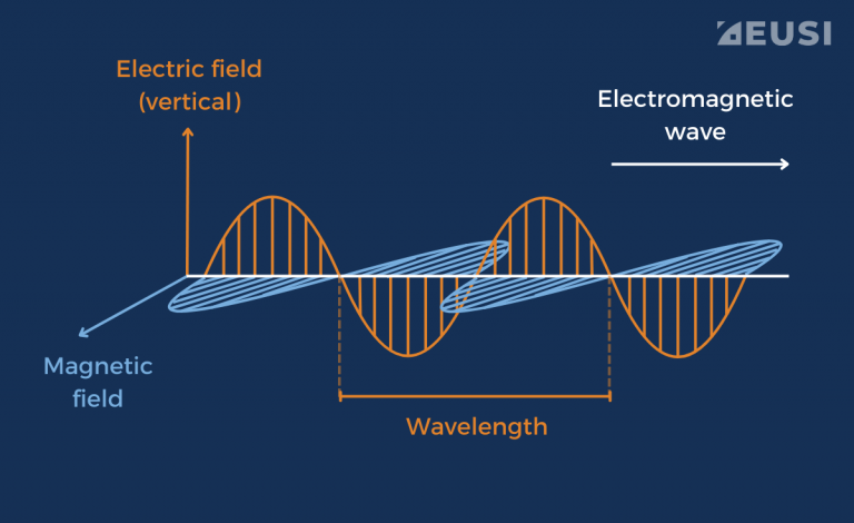 Vertical electromagnetic wave