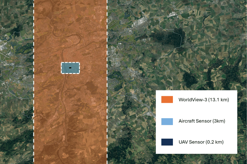 Comparison of the image size of a satellite, aerial and drone image